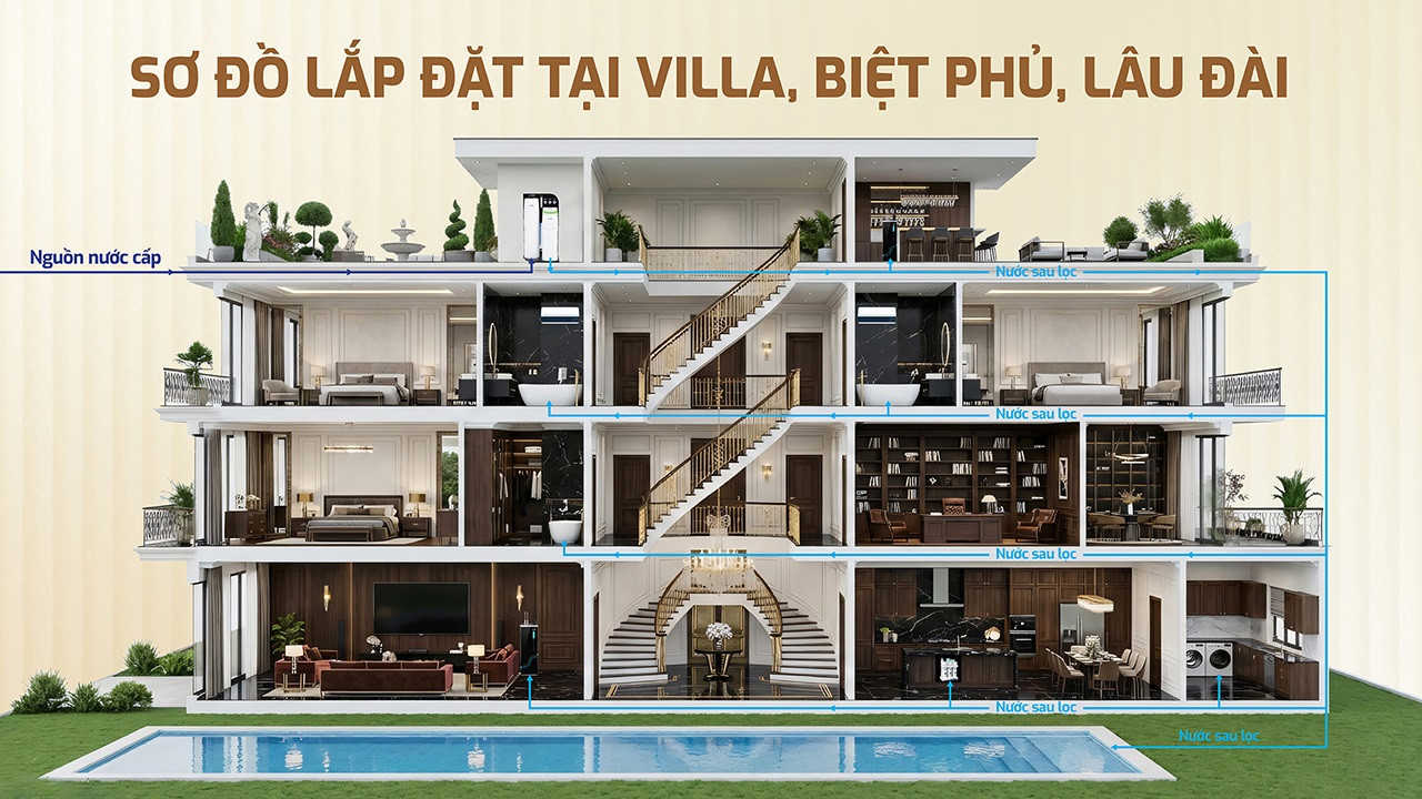 Lọc Tổng Trung Tâm Cao Cấp Karofi KTF - 888